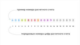Чем отличается счет от счета-договора в Автодоктор