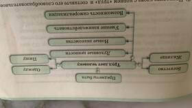 Что обозначает слово 