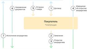Что принимают банки: виды принимаемых ценностей и документов в Автодоктор