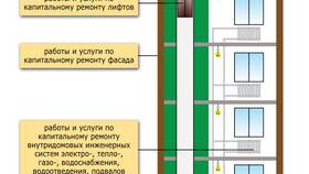 Что такое общее имущество в многоквартирном доме в Автодоктор