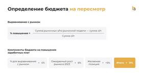 Что такое переменная часть заработной платы в Автодоктор