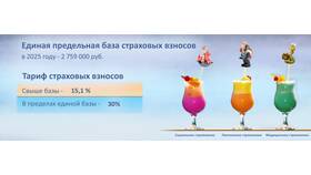 Что такое предельная база по страховым взносам в Автодоктор