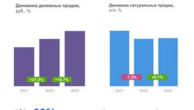 Что выгоднее: скидки или акции - сравнительный анализ в Автодоктор