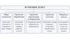 Деньги как средство платежа: сущность и функции в Автодоктор