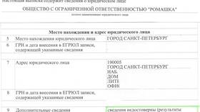 Если ИП сменил адрес прописки: что делать в Автодоктор