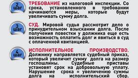 Если не оплатить налог вовремя: последствия в Автодоктор