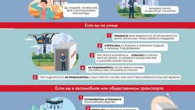 Измененная реальность: суть понятия и технологии