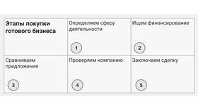 Как ИП покупать и продавать товары в Автодоктор