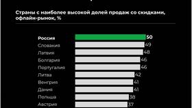 Как меняется цена акций в Автодоктор