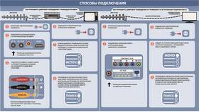 Как настроить приставку вручную на 20 каналов в Автодоктор