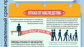 Как нотариус определяет стоимость наследуемого имущества в Автодоктор