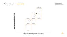 Как обосновать размер заработной платы в Автодоктор