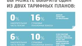 Как получить выплату накопительной части пенсии