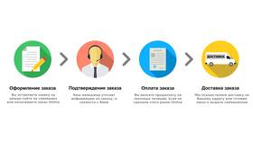 Как правильно разместить заказ в Автодоктор