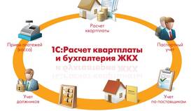 Как работает система ЖКХ в России в Автодоктор