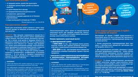 Как самостоятельно заполнить декларацию 3-НДФЛ в Автодоктор