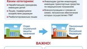Как узнать территориальный код ПФР в Автодоктор