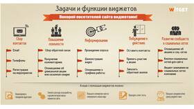 Как вывести виджет на сайт в Автодоктор