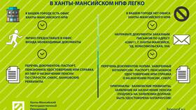 Как выйти из негосударственного пенсионного фонда в Автодоктор