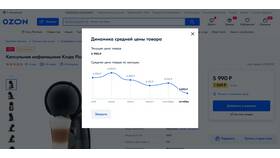 Почему Ozon поднял цены: анализ причин в Автодоктор