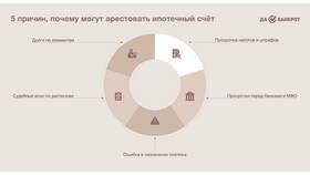 За что ФНС может арестовать банковскую карту в Автодоктор