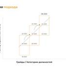 Что такое размер заработной платы