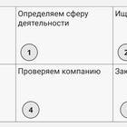 Как ИП покупать и продавать товары