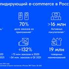 Как открыть магазин на Ozon