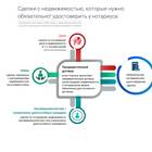 Как продать недвижимость в валюте