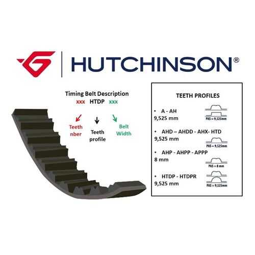 Ремень Hutchinson 141 HTDP 28 в Автодоктор